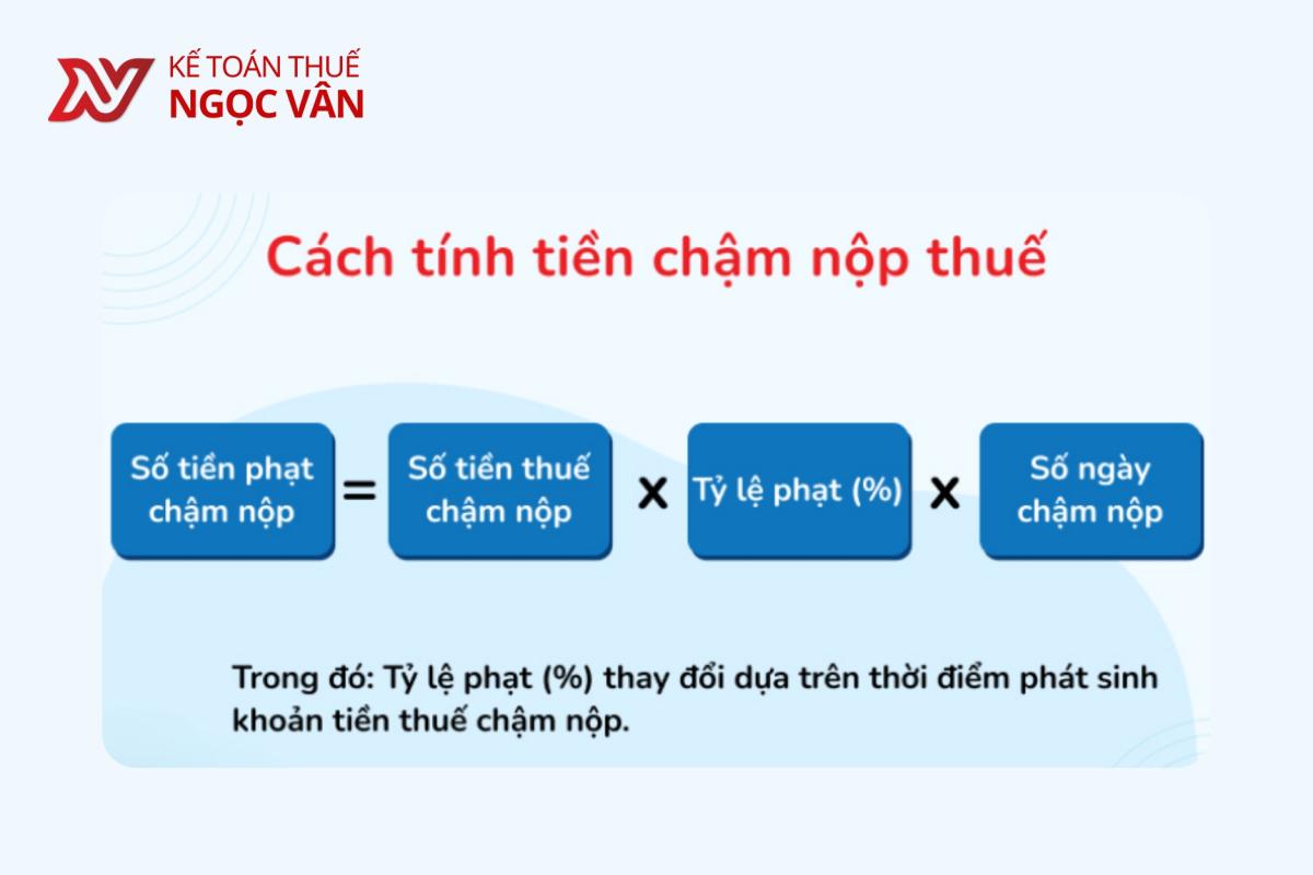 chậm kê khai thuế có bị phạt không