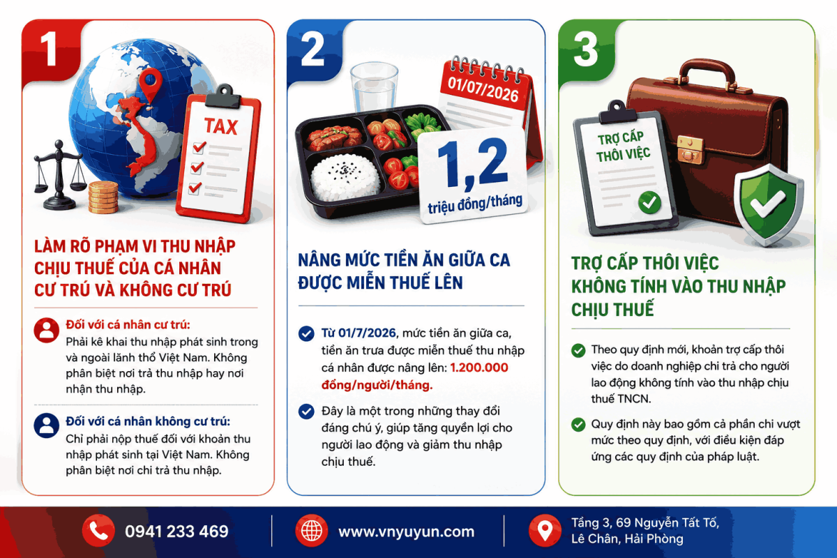 điểm mới luật thuế tncn 2026
